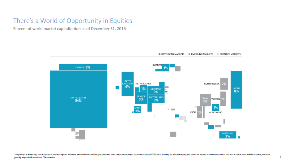 equities.png